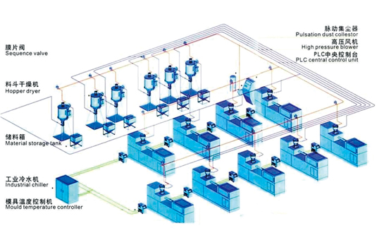 中央供料系統和自動供料系統的區別
